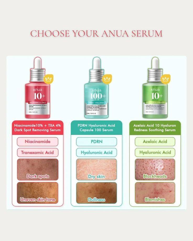 Anua Serum Discovery Trio product image